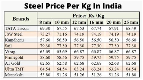 steel sheet metal cost|sheet metal price per kg.